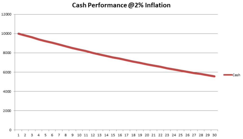 cash-vs-stocks