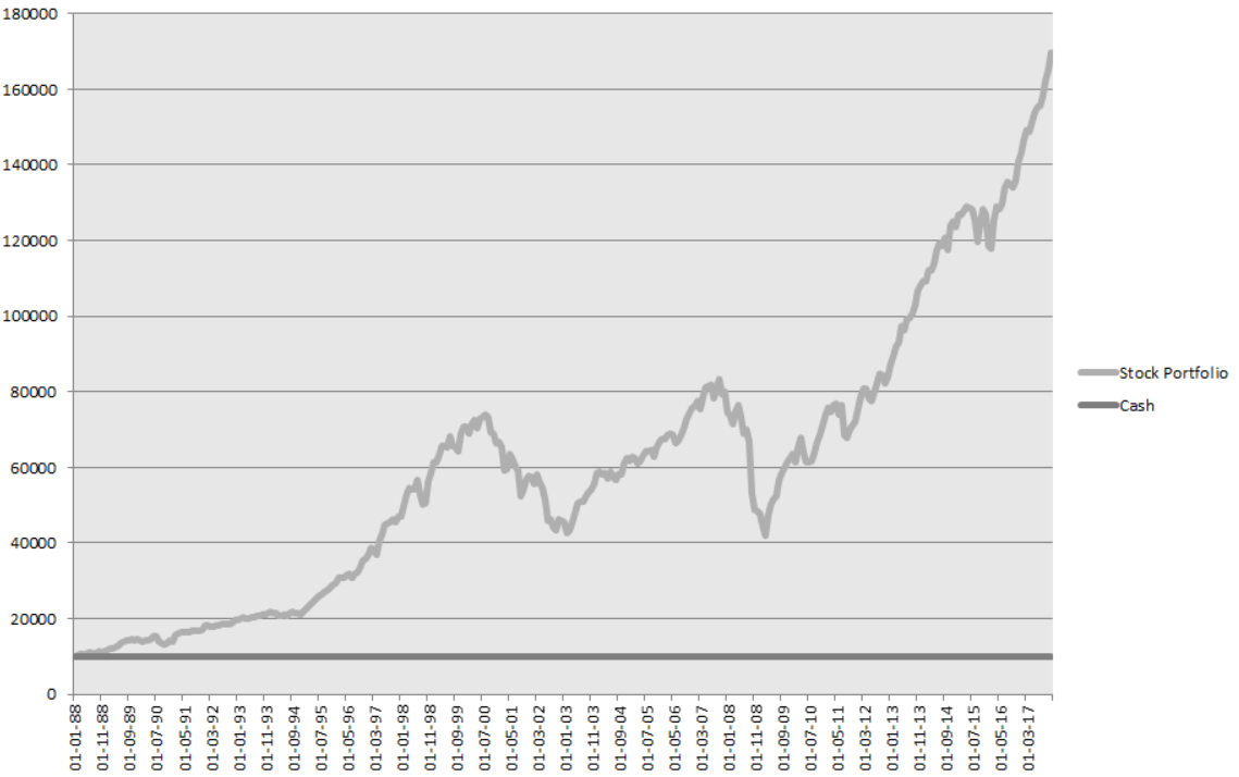 cash vs stocks