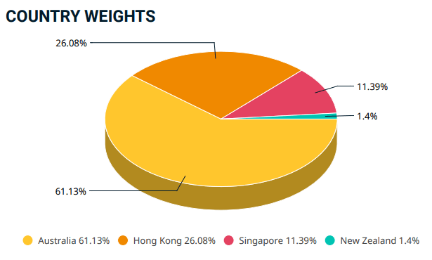msci-pacific-ex-japan
