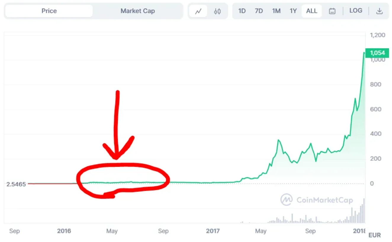 eth-price-prediction