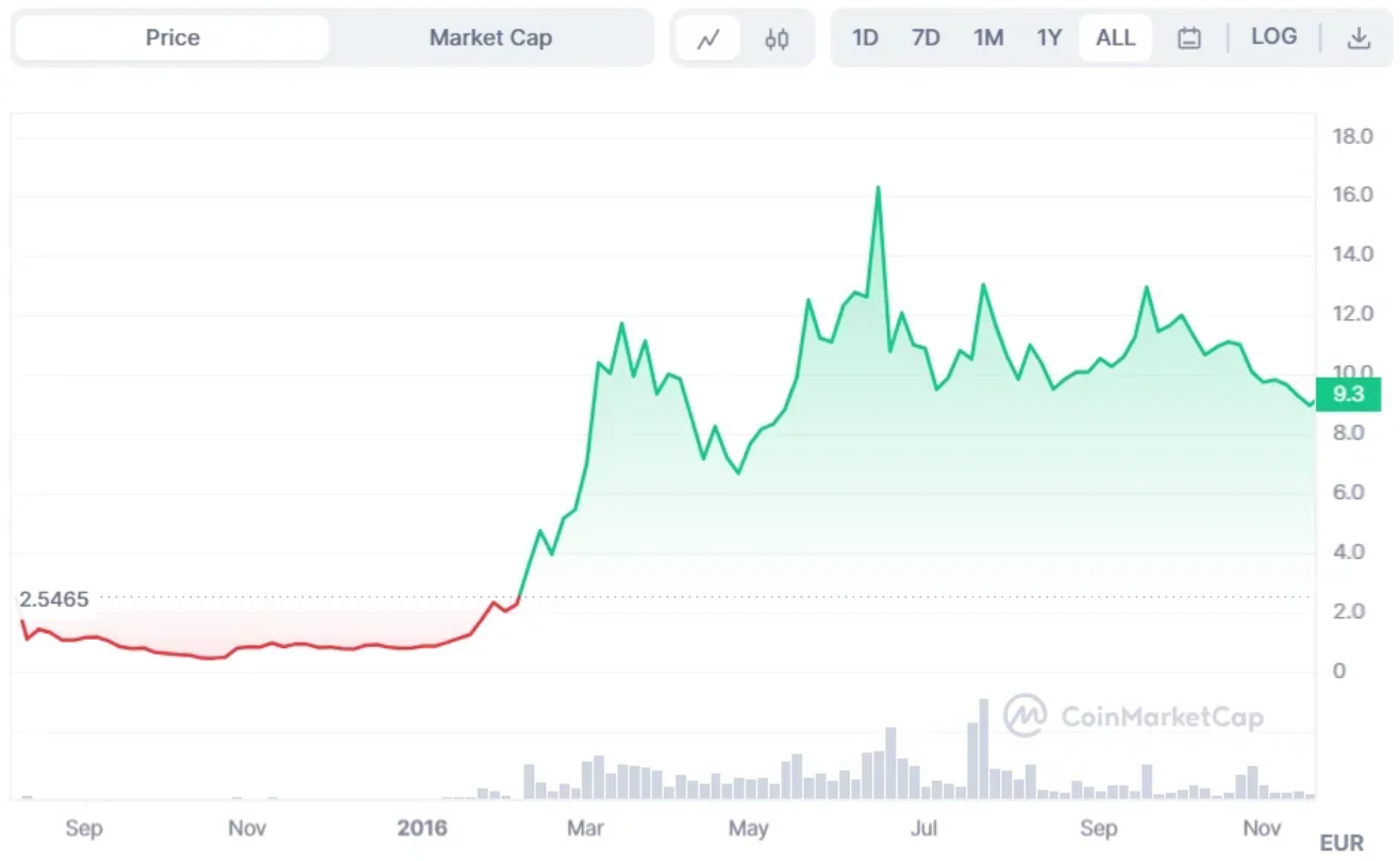 eth-price-prediction