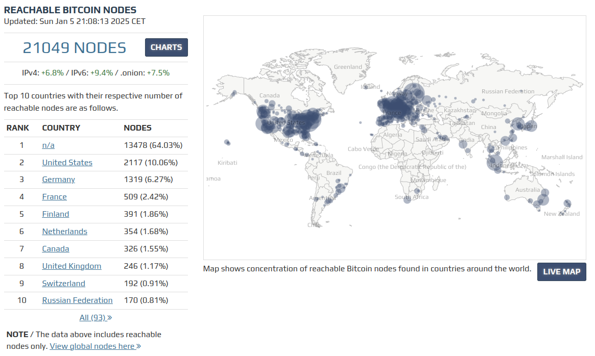 nodes bitcoin